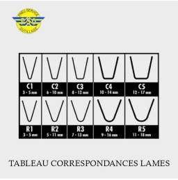 Tableau correspondances resculptage pneu PL