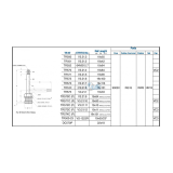 tableau des mesures de valves PL