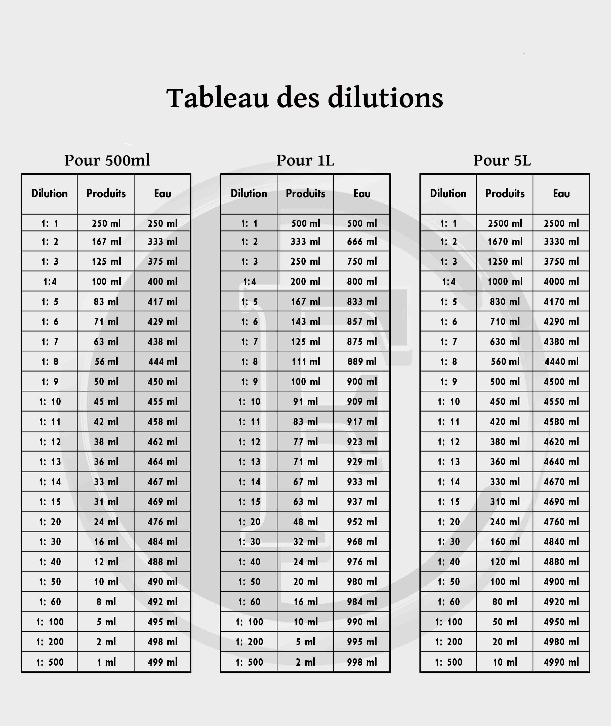 Nettoyant concentré pour tissus d'ameublement, 100% végétalien, pH